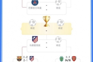 欧冠再现新王？巴萨出局后下半区已没有了往届冠军，此前3届2新王