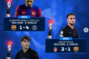 德转列巴萨近3个赛季欧冠6张红牌：阿劳霍、库巴西、加西亚各两张