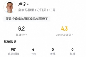 卢宁本场数据：2次扑救+1解围+丢4球 22长传6成功 仅获评6.2分