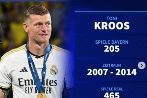 德转盘点在皇马、拜仁都曾效力球员：罗本、克罗斯、阿隆索在列