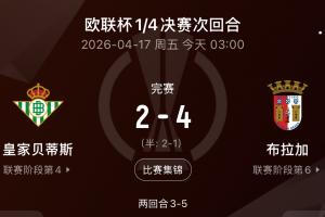 被打爆！欧联西甲全军覆没，贝蒂斯连丢4球出局，塞尔塔1-6完败