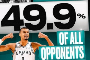 占比49.9%！文班亚马已和547名球员交手 有273人被他封盖过