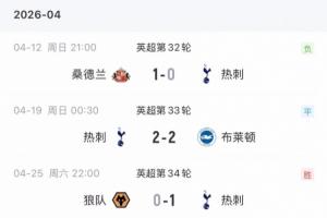 太不容易了！热刺4月底才拿到2026年联赛首胜，终结15轮不胜