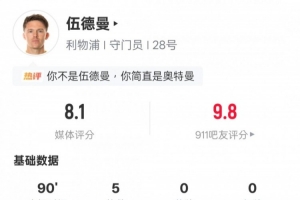 伍德曼本场数据：5次扑救全场最多+15次丢失球权也最多，评分8.1