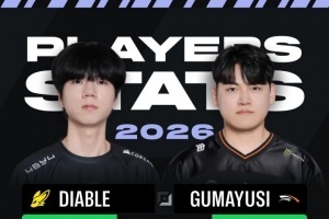 网友整理Diable和Peyz、Aiming、Gumayusi数据对比