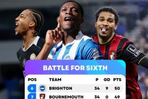 英超争6！6-12名差4分，若维拉欧联夺冠且英超第5，第6也能踢欧冠