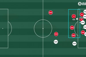 卡马文加红牌影响有多大❓️拜仁黄金三人组完美配合，皇马弧顶无人防守